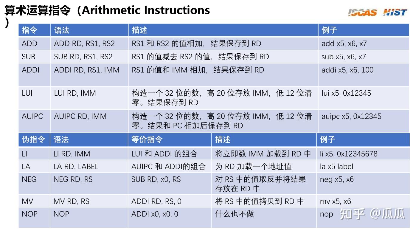 riscv指令 - 知乎