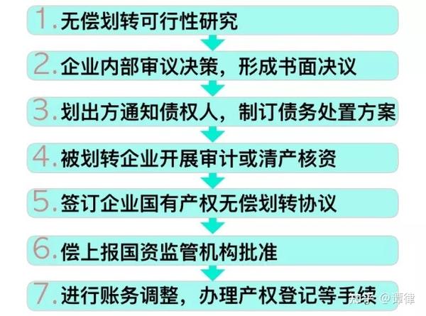 企业国有产权无偿划转相关法律问题探讨