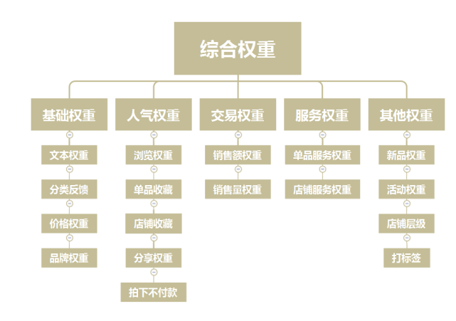 拼多多权重怎样
进步
_拼多多怎么进步
权重做排名（拼多多权重怎么做起来）