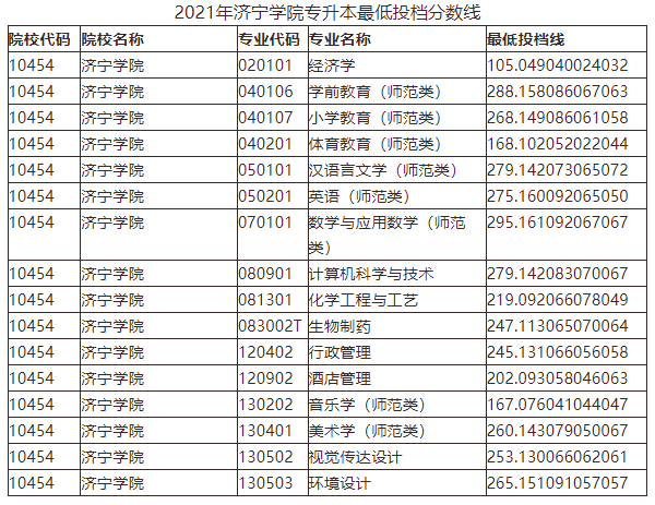 濟寧學院濰坊理工學院山東管理學院齊魯師範學院山東現代學院青島恆星