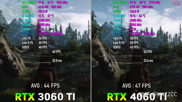  3060Ti VS 4060Ti 2K DLSS2 3 OFF 