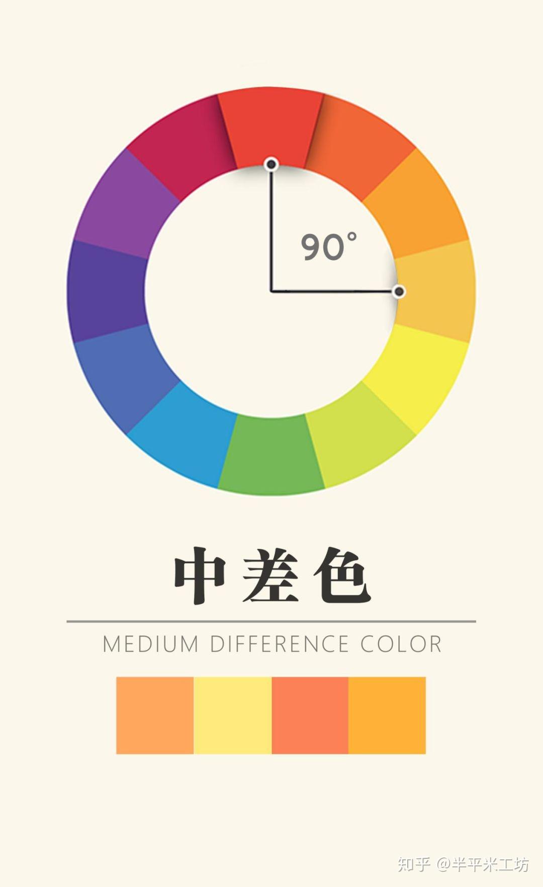 色彩教程丨色彩的对比与调和（上） - 知乎