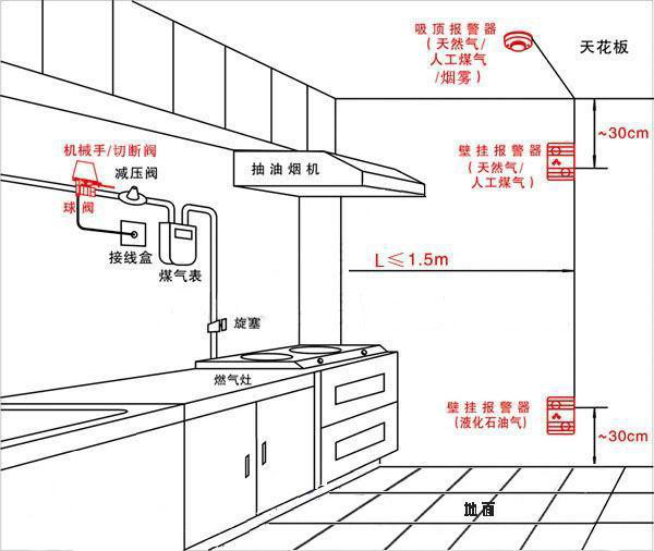 厨房电线的正确布线图图片