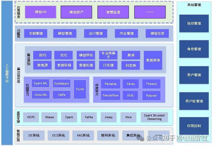 188页企业数字化转型建设方案(数据中台、业务中台、AI中台) - 知乎