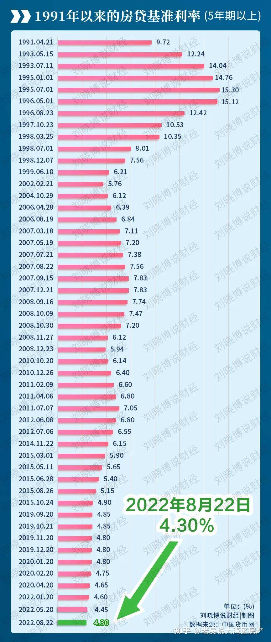 降息了!方式罕见,房地产的大利好…… - 知乎