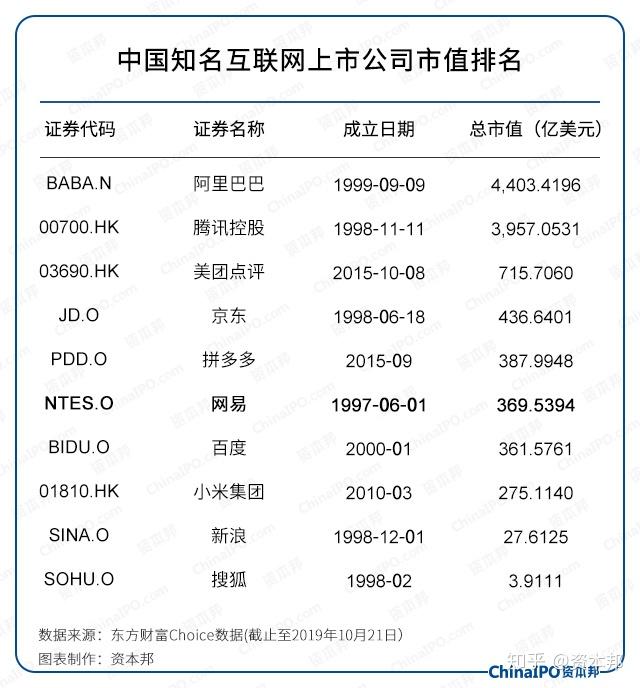 网易的困境与变局有道能否成最后一根救命稻草