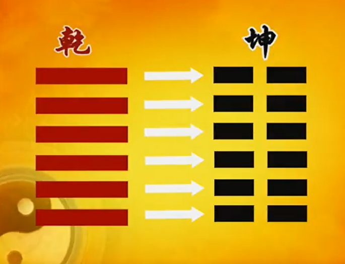 曾仕强教授易经的智慧易经详解文字版013坤卦上阳极成阴