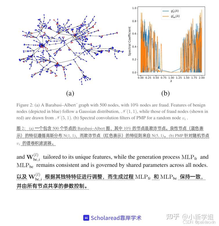 ICLR2024论文解读|Partitioning Message Passing for Graph Fraud Detection图欺诈 ...