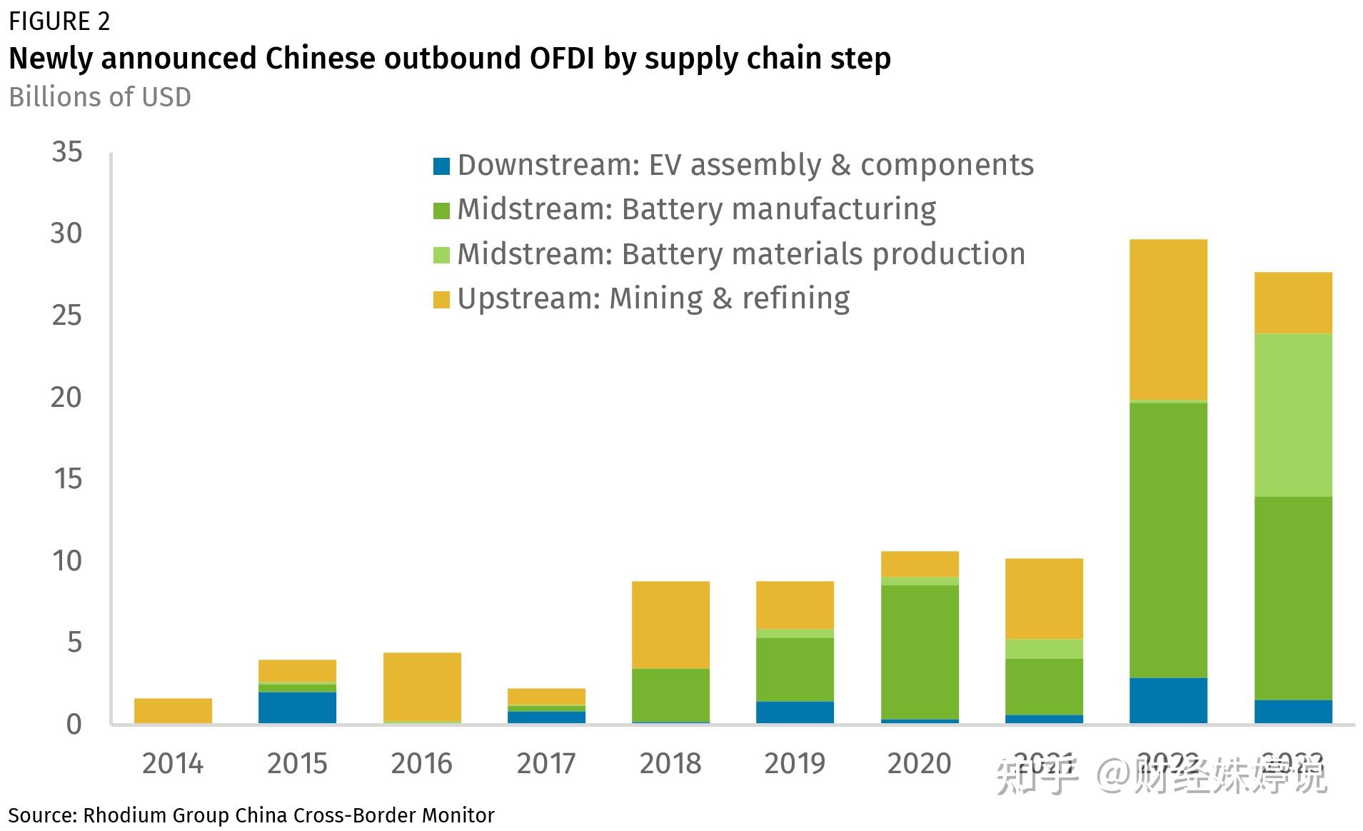 中国电动车市场的地狱模式外溢全球