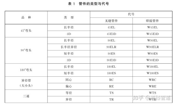 cad中如何把已有的多线段生成闭合百度经验