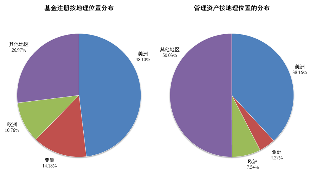 什么叫对冲基金? - 知乎