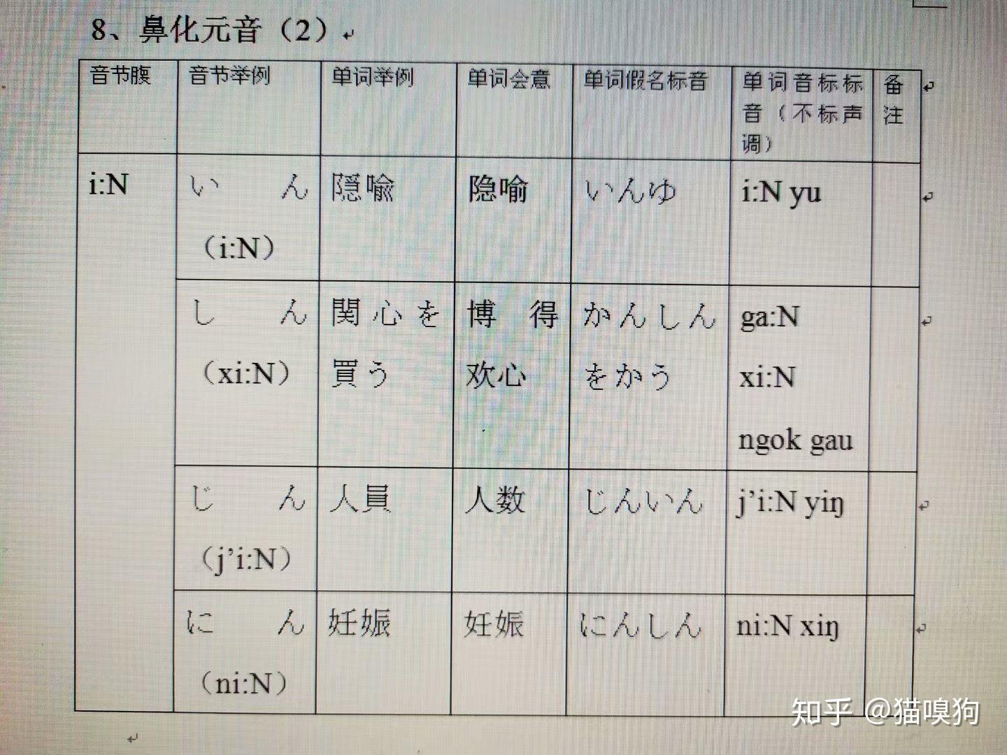 日语发音原理(48)——拨音(鼻化元音) - 知乎