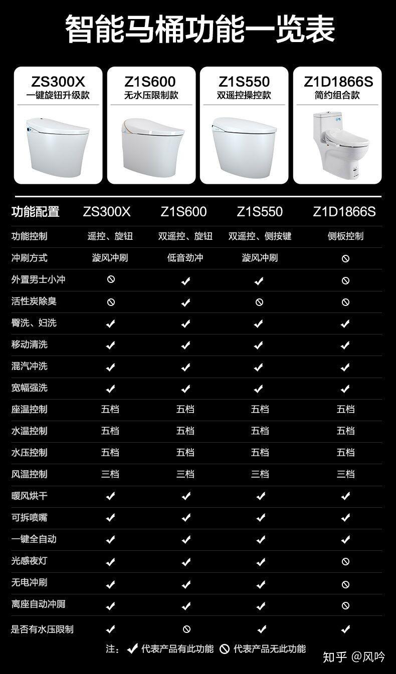 五,高性价比智能马桶和智能马桶盖的推荐