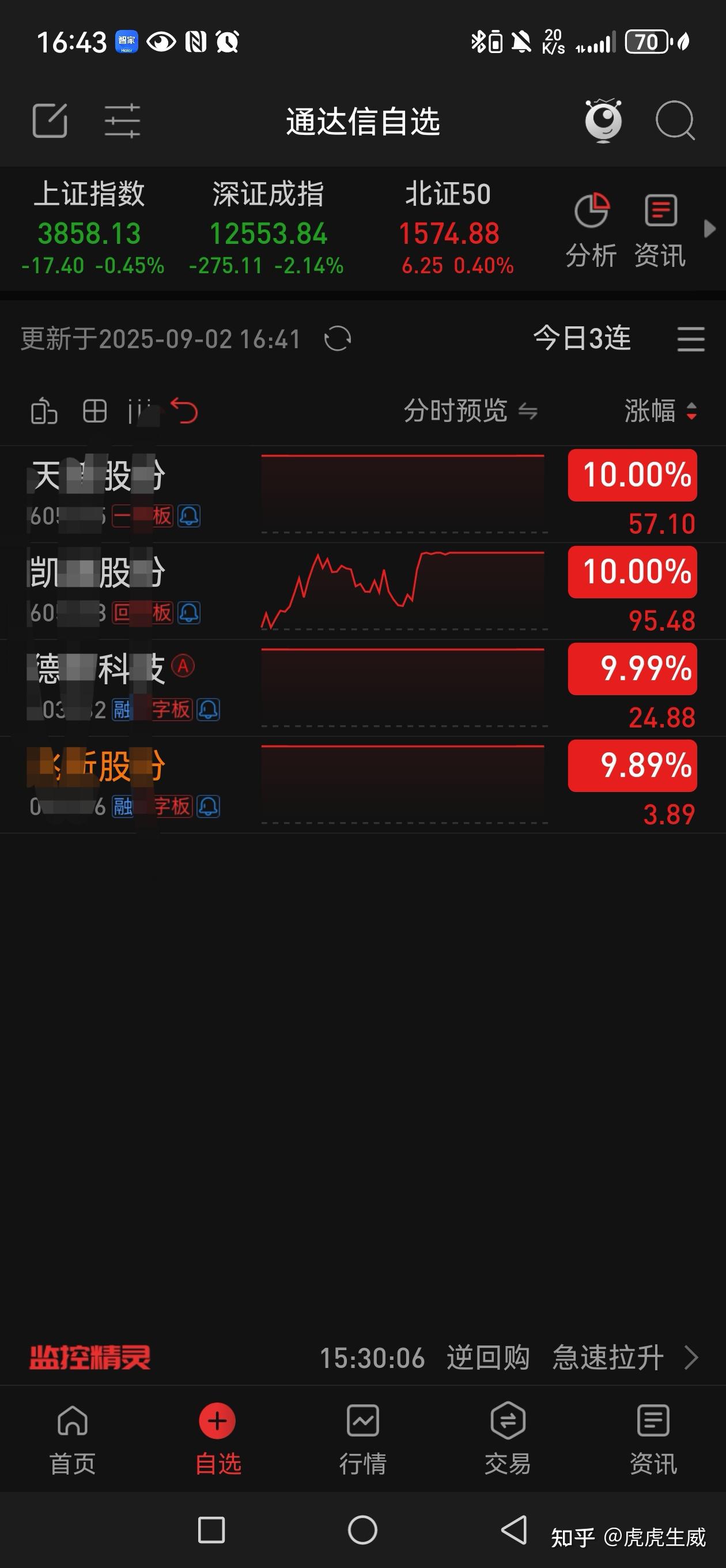 买股票 为什么买什么就跌我一卖掉就涨,难道盯着我们这些散户? - 知乎