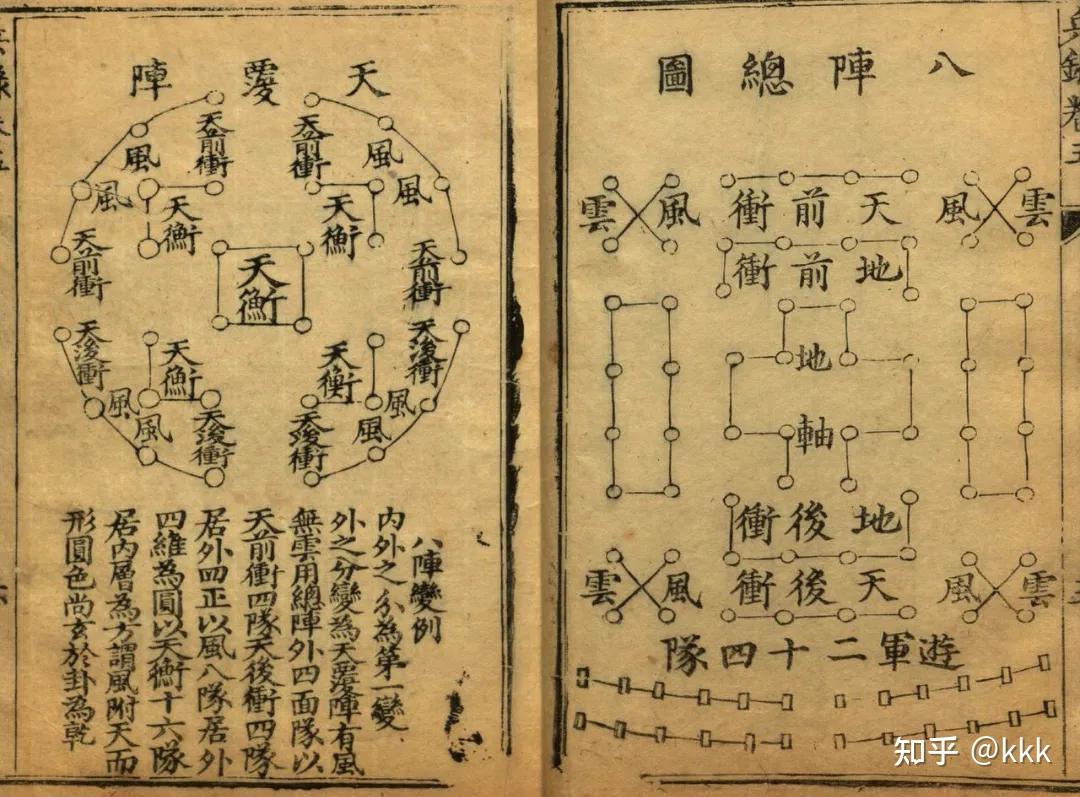 「大明帝国火器史补充篇」——明代阵法的历史形成和设计解析