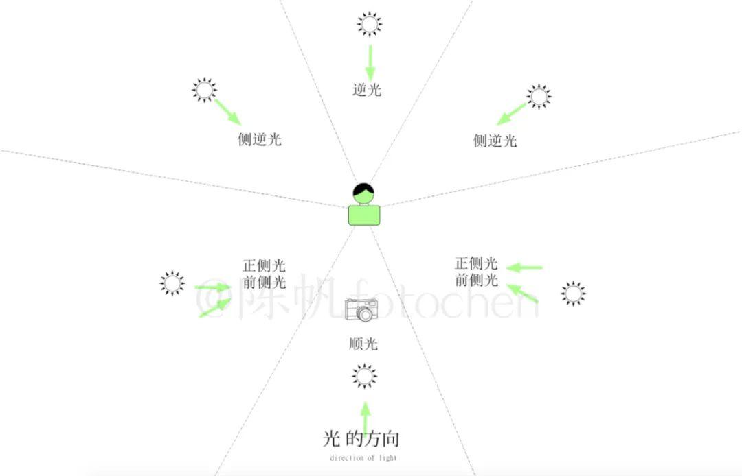 名师后期课人文风光摄影的光线魅力