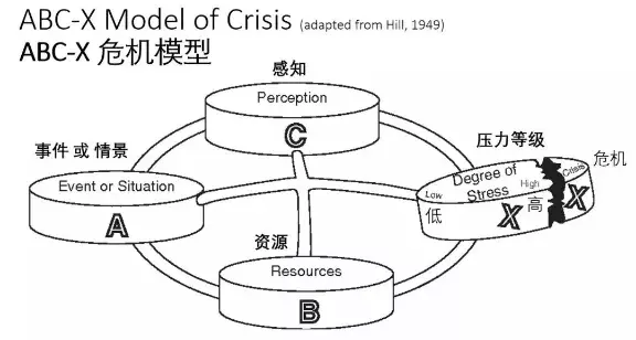 与危机个案工作,这里有一份安全计划待领取!