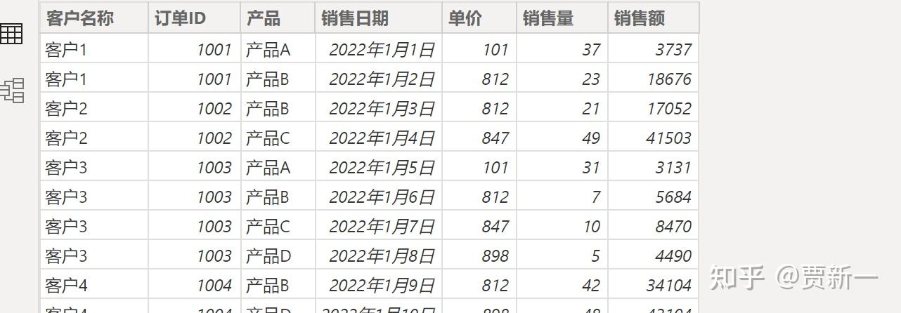 【powerbi】环比增长率计算 知乎 