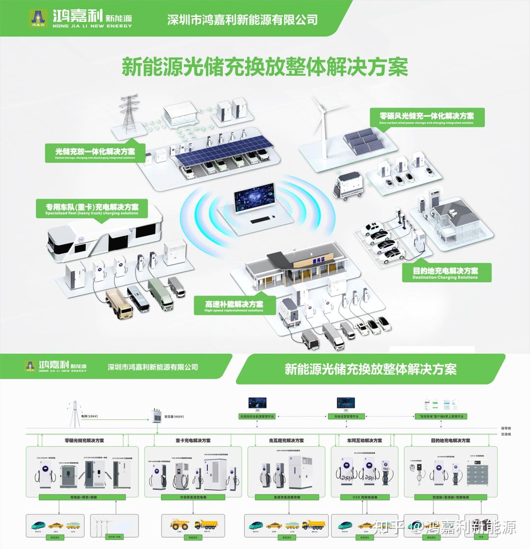 光储充一体化充电站建设流程 - 知乎