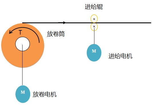 张力控制系统说明 - 知乎