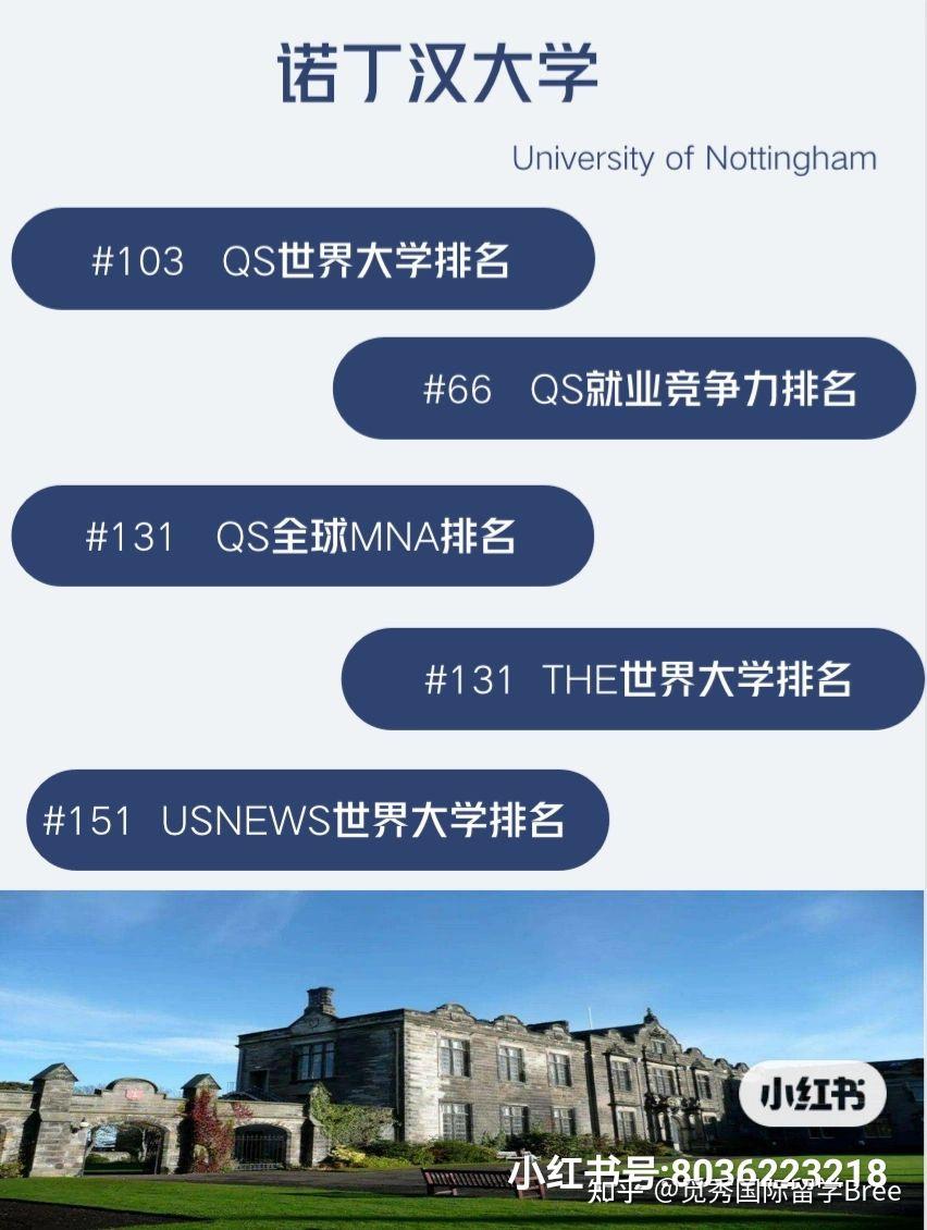 2022年諾丁漢大學實力介紹與世界排名