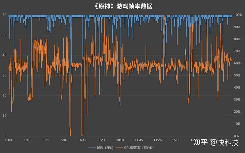 史上最强手机soc苹果iphone15pro全面评测a17pro成也萧何败也萧何