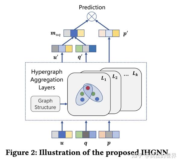  ihgnn interactive hypergraph neural network for