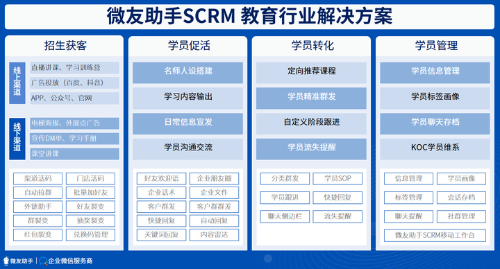 教育行业如何利用好企业微信SCRM