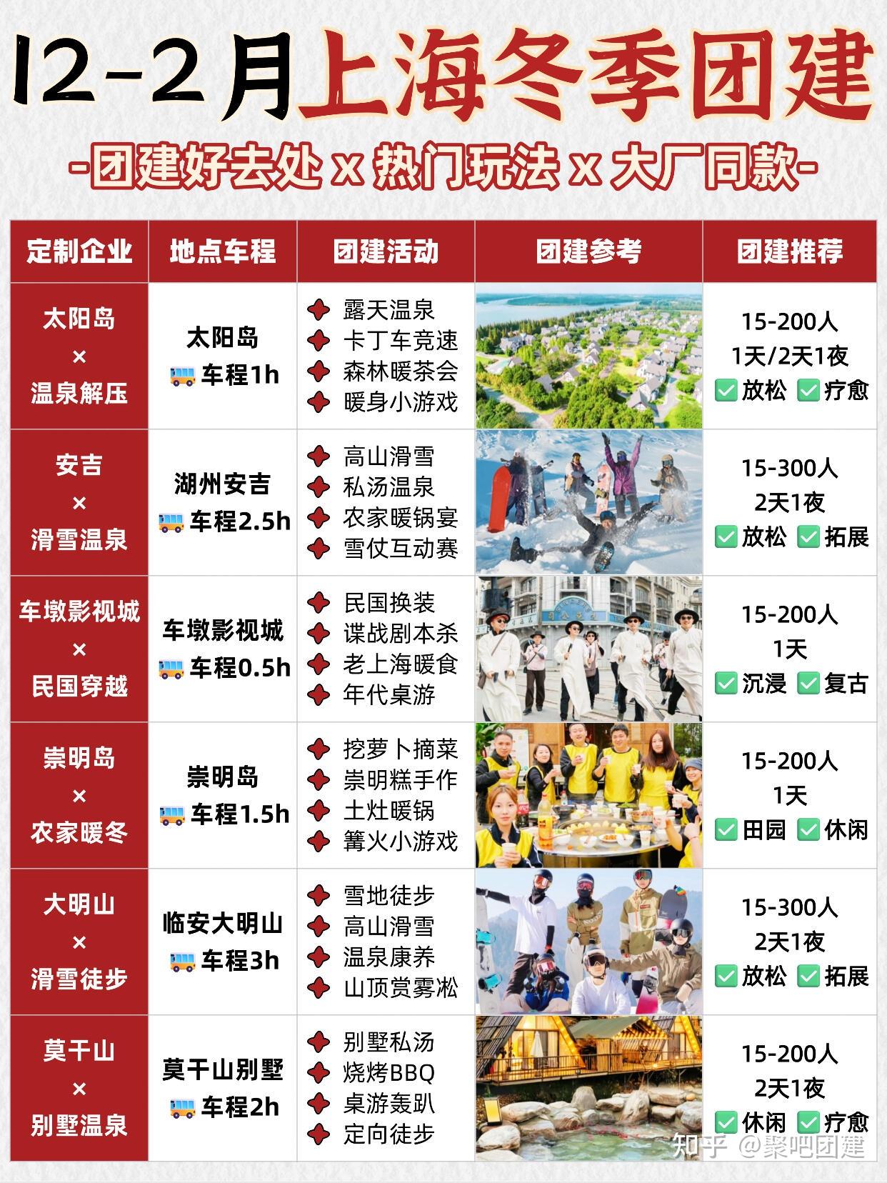 上海冬日团建 ️12-2月12个暖玩地合集|||上海团建｜冬季团建｜公司一日游 - 知乎