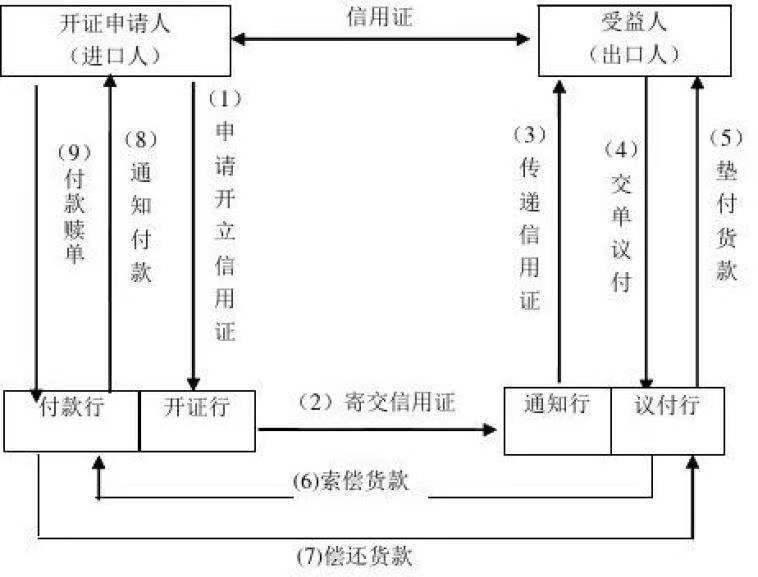 做资信证明用走个审批流程吗 知乎