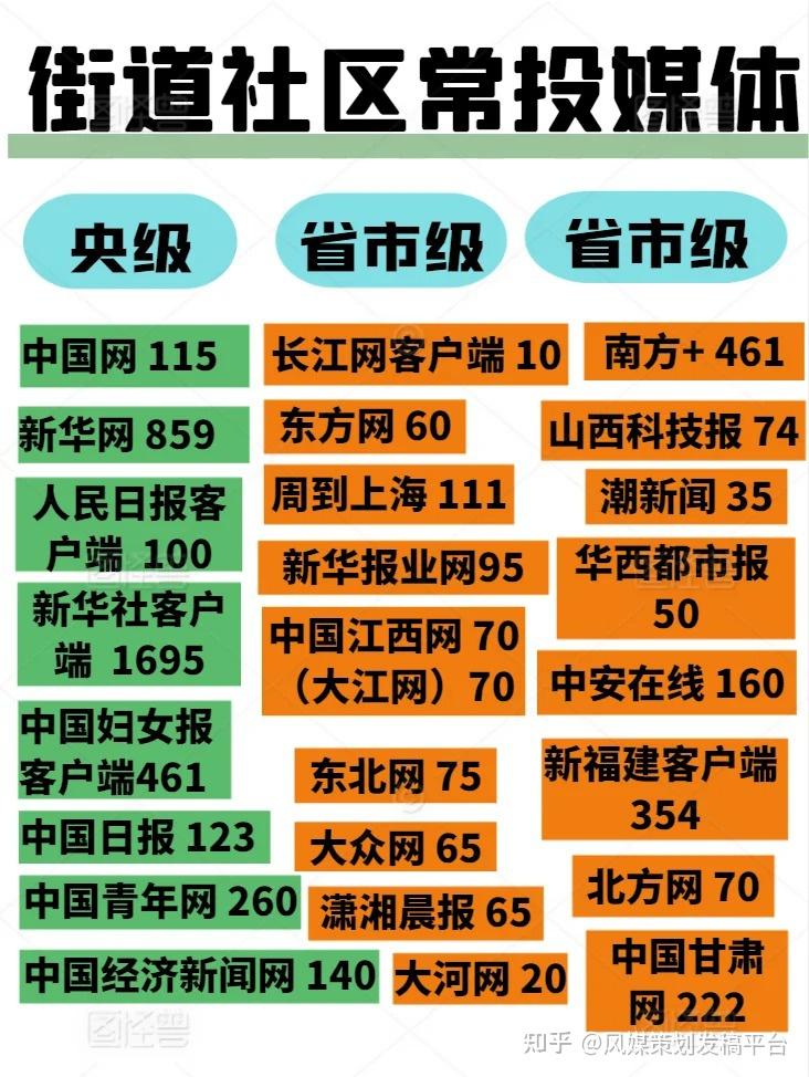 街道社区常投稿发稿媒体攻略 - 知乎