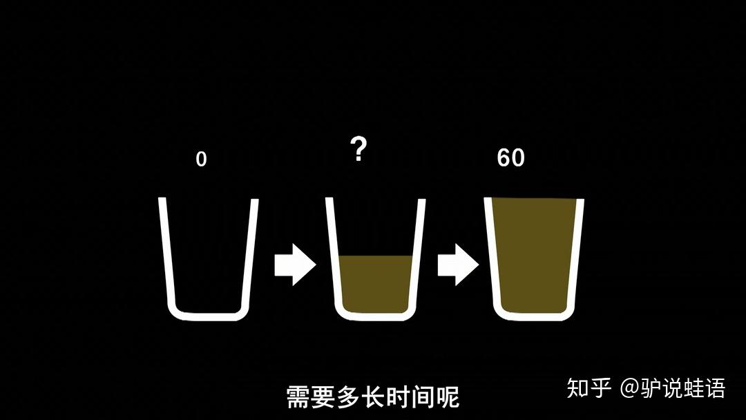 天平会朝哪边倾斜呢?