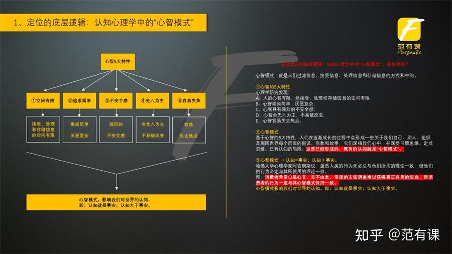 定位的底層邏輯要如何理解3