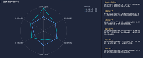 财务数据分析师需要注意哪些问题，新手小白看过来！——九数云BI插图