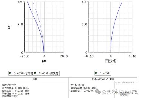 Zemax案例 | ZEMAX 赋能高分辨率投影物镜设计的图2