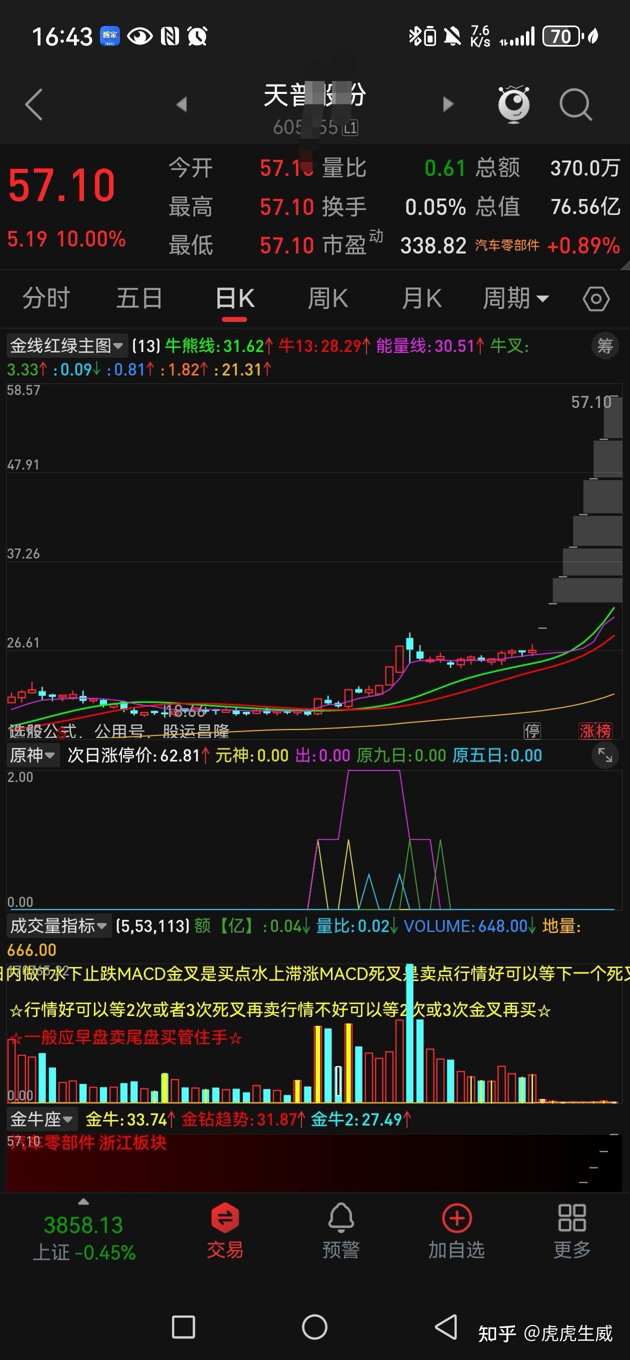 买股票 为什么买什么就跌我一卖掉就涨,难道盯着我们这些散户? - 知乎