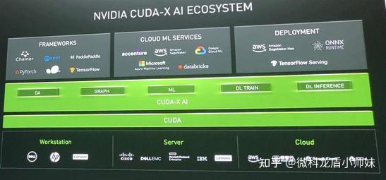 Cuda Amd 什么是显卡的CUDA核心,它有什么作用? - 知乎
