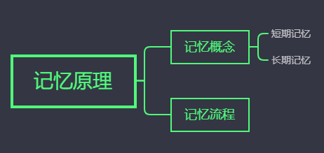 怎样才能找到适合自己的学习方法 v2-46a8b57c4cce16bd068ac56bb6c86bc8_r.jpg