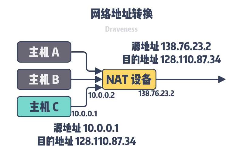  局域網分配的ip不對_局域網ip地址不一樣