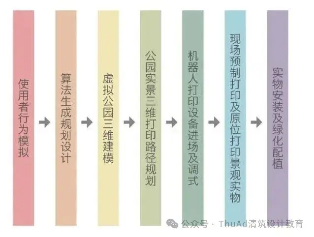 未来人居Keywords系列(1)——“智能建造”的概念与实践 - 知乎