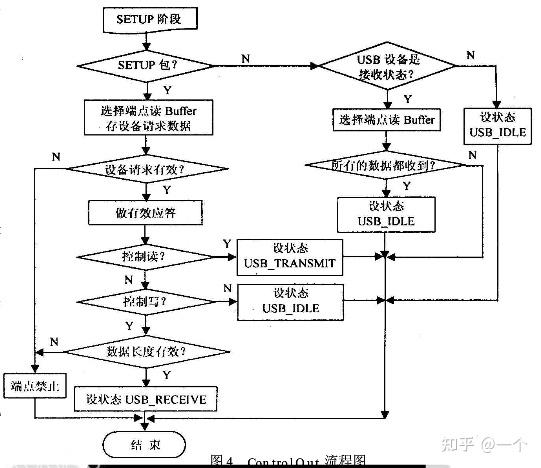 基于PDIUSBD12芯片和ADuC812芯片实现串行总线接口设计 - 知乎