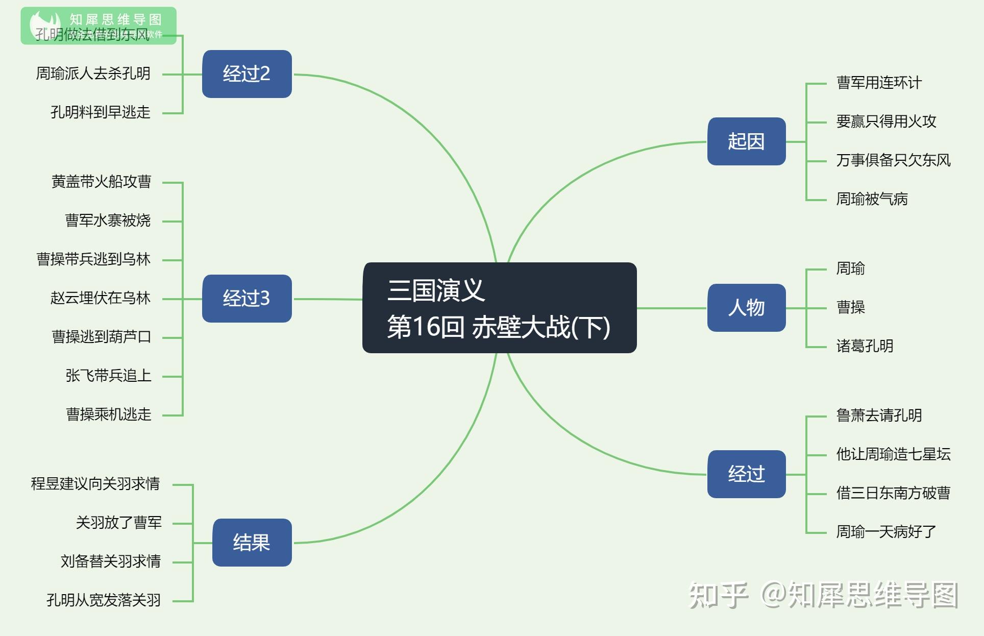 是否有人制作过三国人物关系图