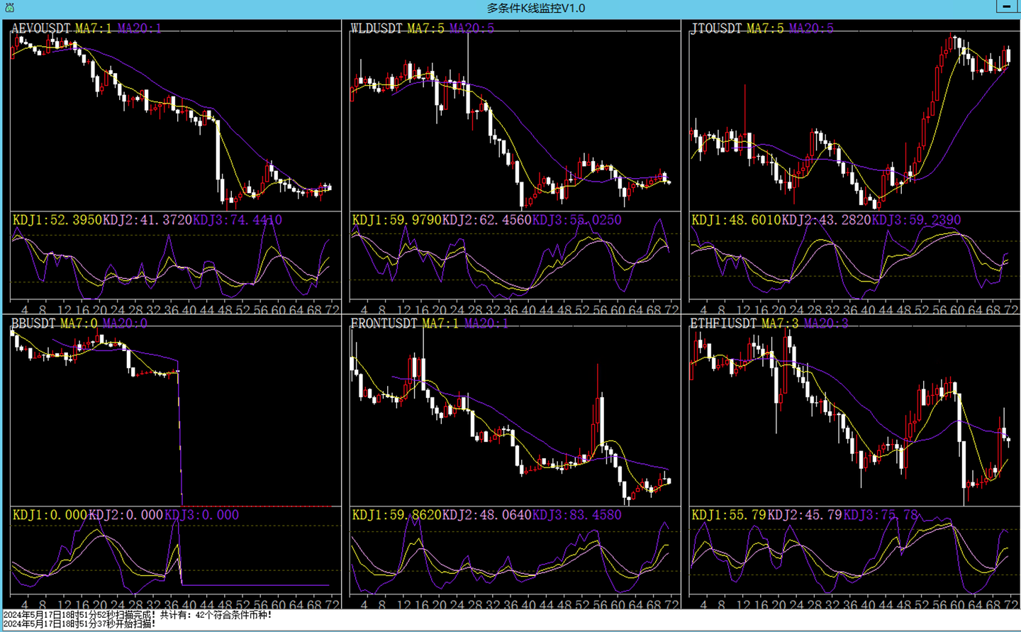 加密货币k线形态监控程序（可自定义- 知乎