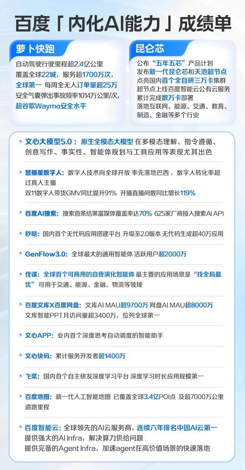 内化AI能力:百度打开商业新空间 - 知乎