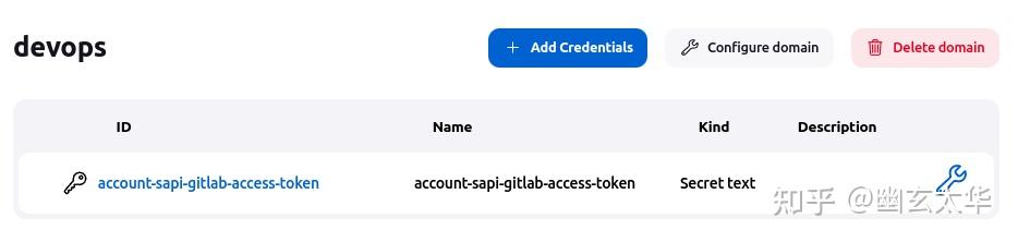 Day 8. Jenkins - Gitlab update commit status - 知乎