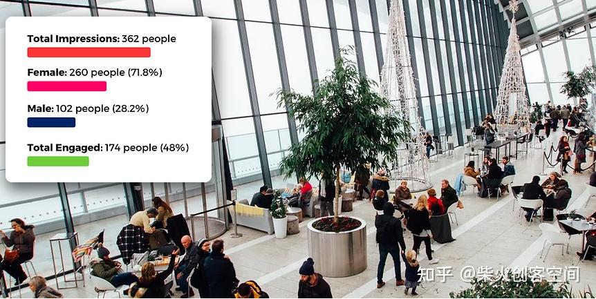 应用案例 | 消费者行为分析方案 - 优化顾客购物体验,提高顾客满意度! - 知乎