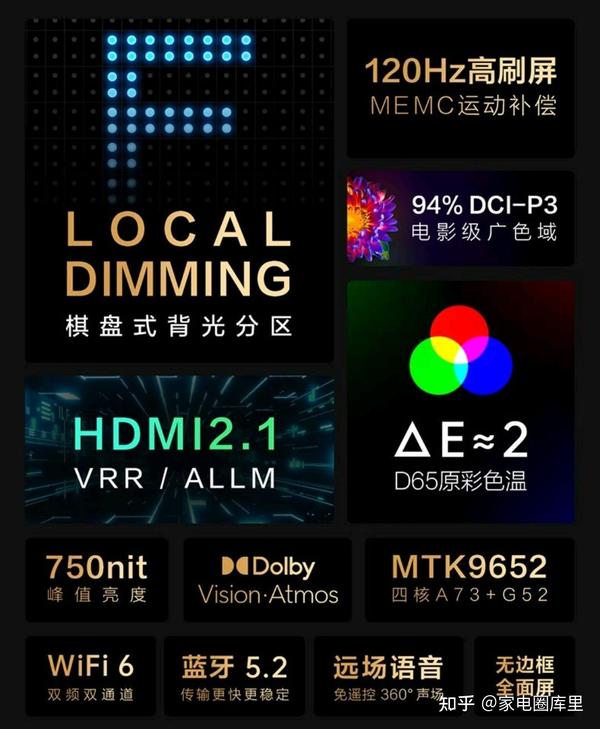 求推荐一台电视,要求4k,120hz,软屏,运存尽量可以3 32以上.