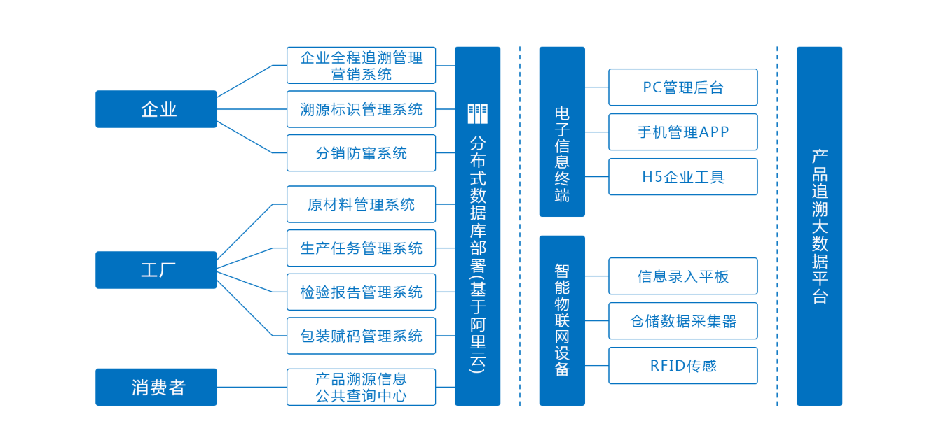 五金产品质量追溯系统(五金产品质量追溯系统查询)