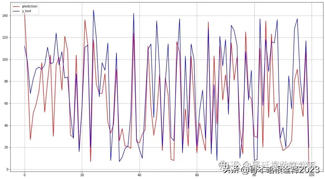 基于机器学习和深度学习的C-MAPSS涡扇发动机剩余寿命RUL预测（Python，Jupyter Notebook环境） - 知乎