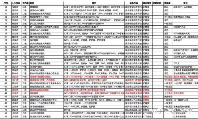 人均保额_中国人均寿命变化图(3)